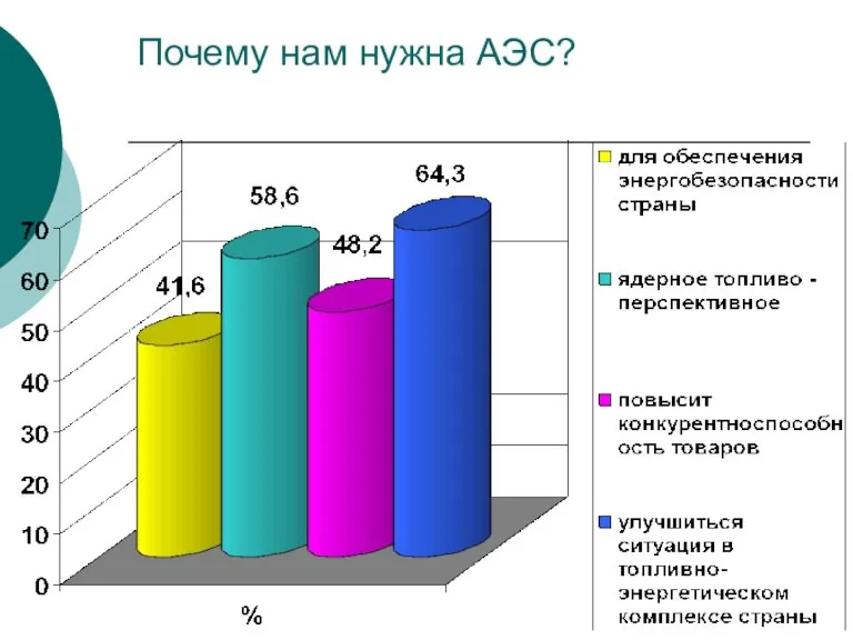 Почему нам нужна АЭС?