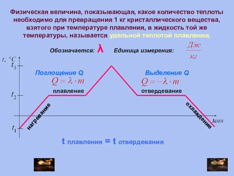 плавление нагревание отвердевание охлаждение Физическая величина, показывающая, какое количество теплоты необходимо для