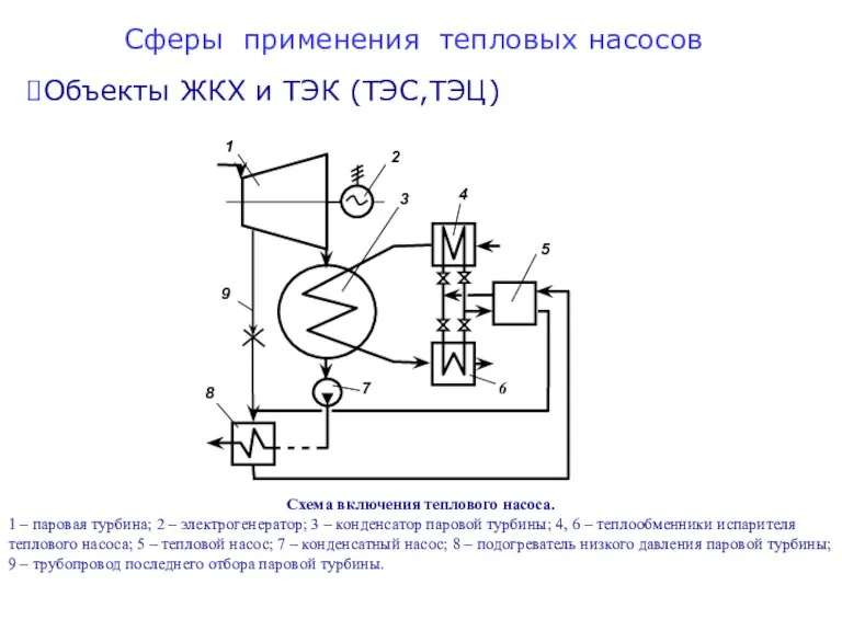 Сферы применения тепловых насосов Объекты ЖКХ и ТЭК (ТЭС,ТЭЦ) Схема включения теплового