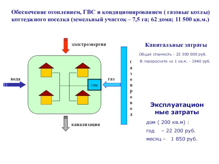 Общая стоимость - 22 300 000 руб. В перерасчете на 1 кв.м.