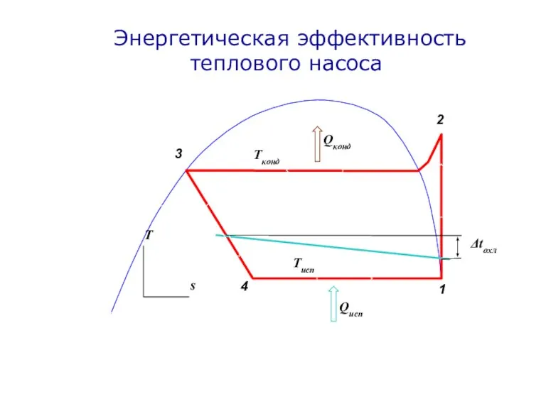 Энергетическая эффективность теплового насоса