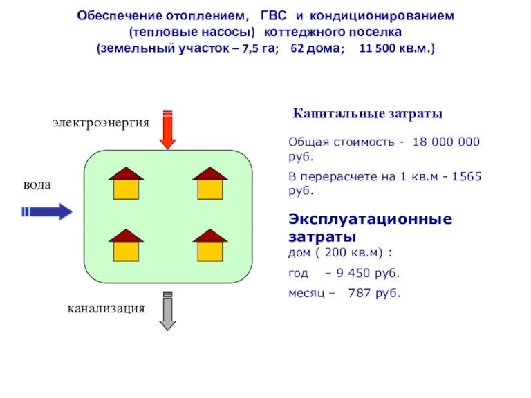 электроэнергия канализация Общая стоимость - 18 000 000 руб. В перерасчете на