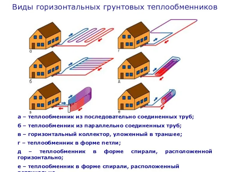 а – теплообменник из последовательно соединенных труб; б – теплообменник из параллельно