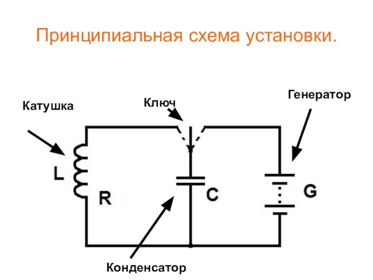 Принципиальная схема установки. Генератор Ключ Конденсатор Катушка