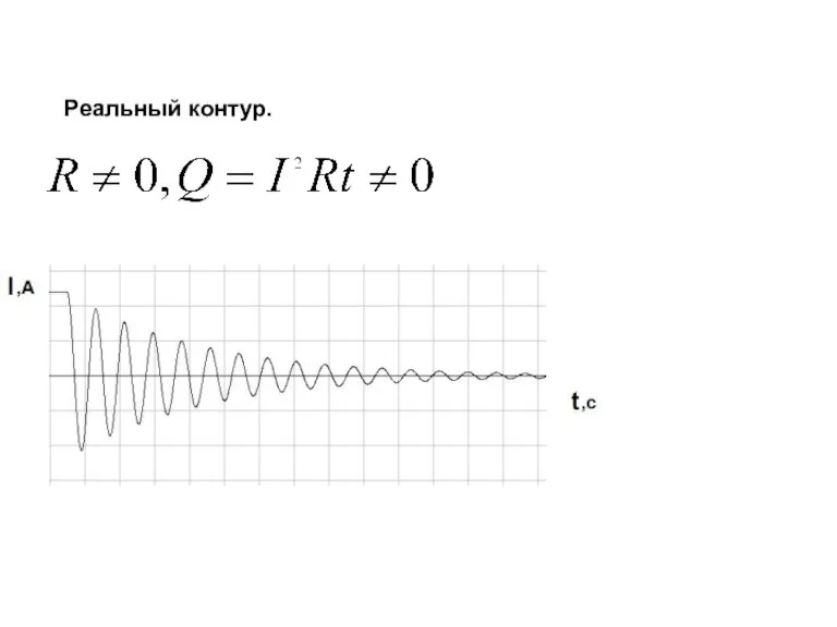 Реальный контур.