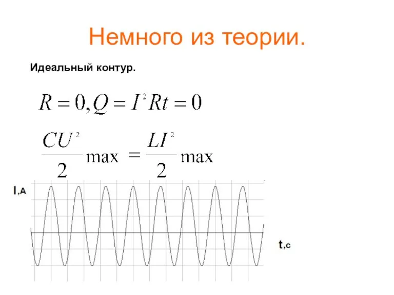 Немного из теории. Идеальный контур.