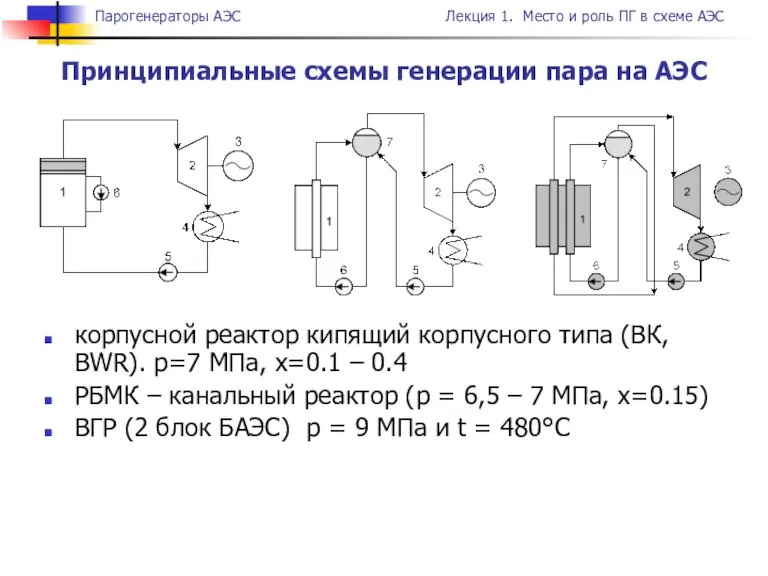 корпусной реактор кипящий корпусного типа (ВК, BWR). р=7 МПа, х=0.1 – 0.4