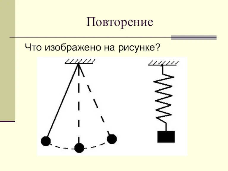 Повторение Что изображено на рисунке?