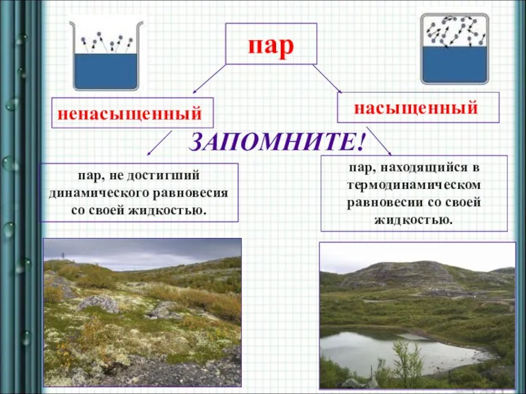 пар насыщенный ненасыщенный пар, находящийся в термодинамическом равновесии со своей жидкостью. пар,