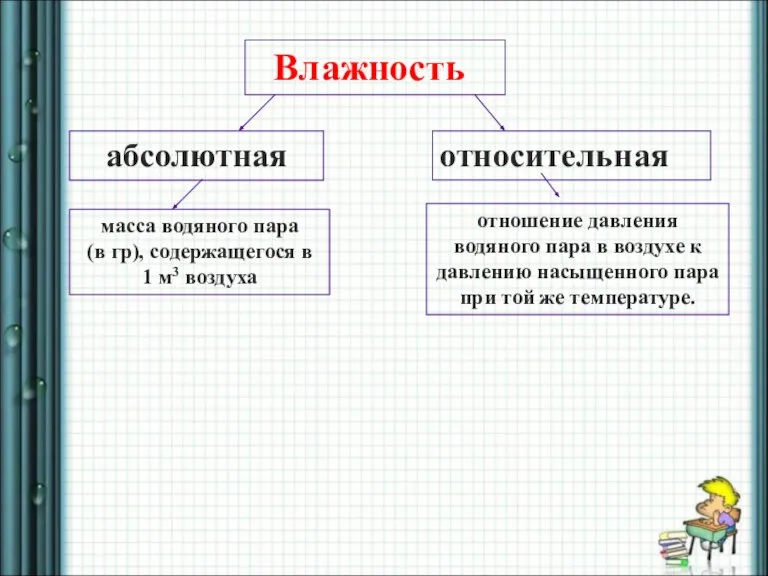 Влажность абсолютная относительная масса водяного пара (в гр), содержащегося в 1 м3