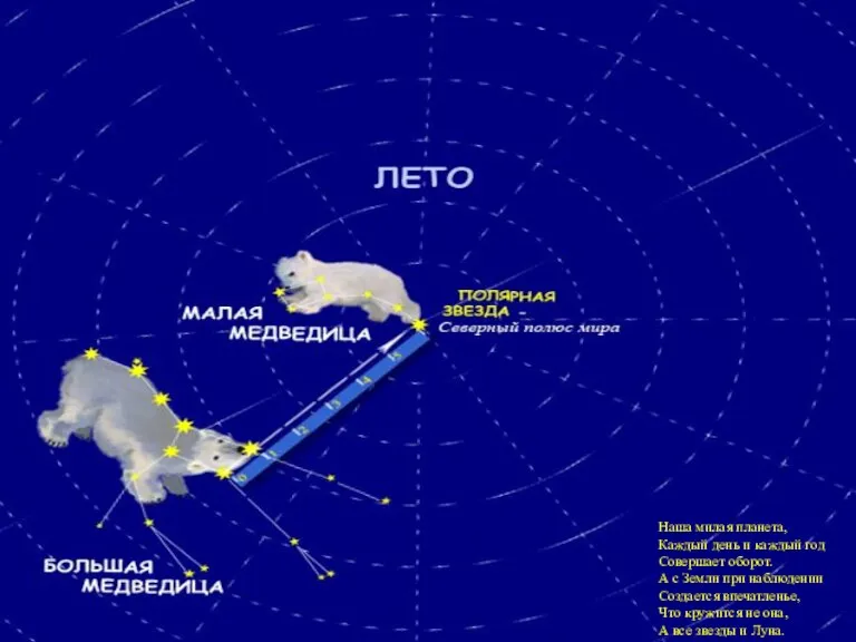 Наша милая планета, Каждый день и каждый год Совершает оборот. А с