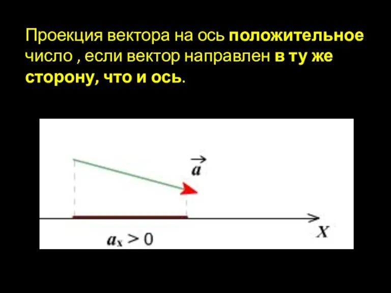 Проекция вектора на ось положительное число , если вектор направлен в ту
