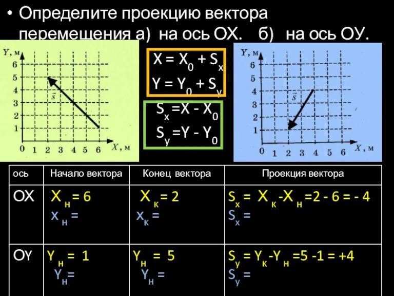 Определите проекцию вектора перемещения а) на ось ОХ. б) на ось ОУ.