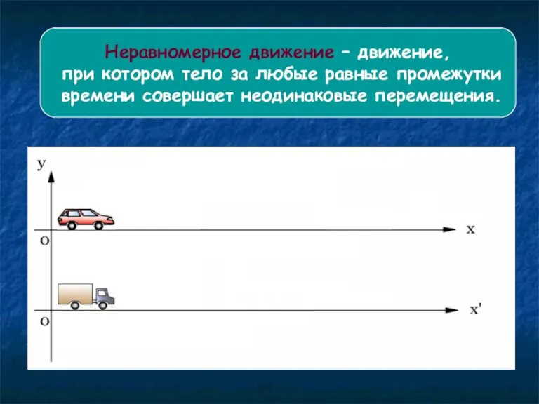 Неравномерное движение – движение, при котором тело за любые равные промежутки времени совершает неодинаковые перемещения.