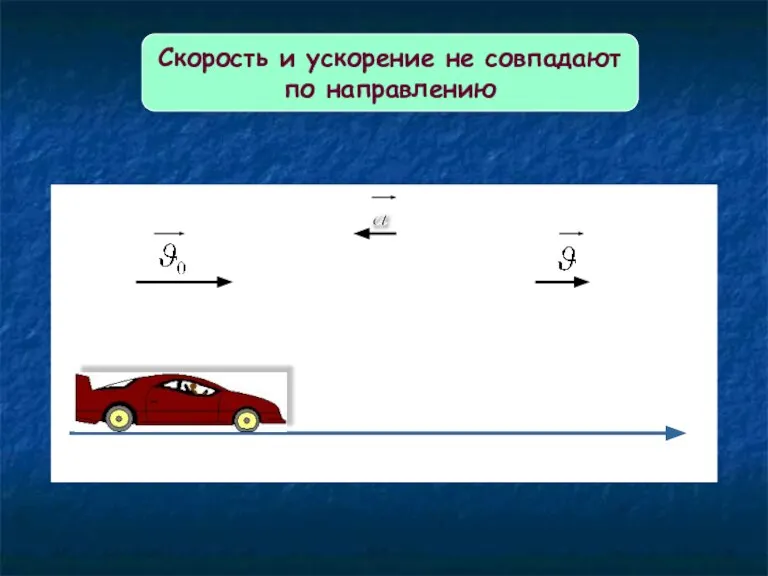 Скорость и ускорение не совпадают по направлению a