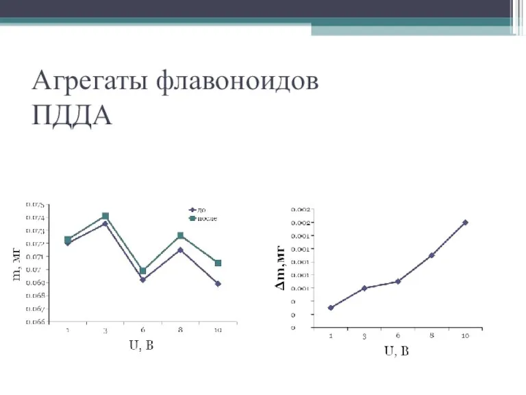 Агрегаты флавоноидов ПДДА