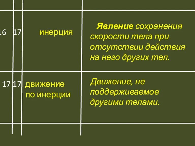 Явление сохранения скорости тела при отсутствии действия на него других тел. Движение,