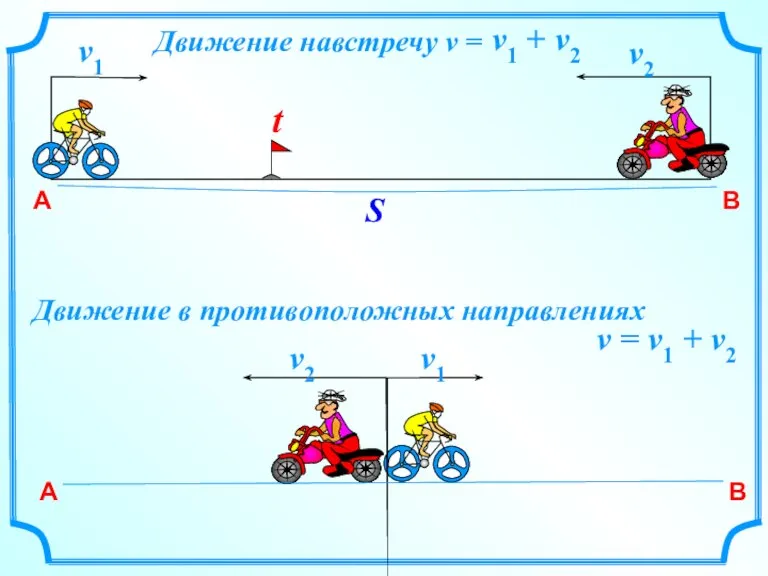 А B S v1 v2 Движение навстречу v = v1 + v2