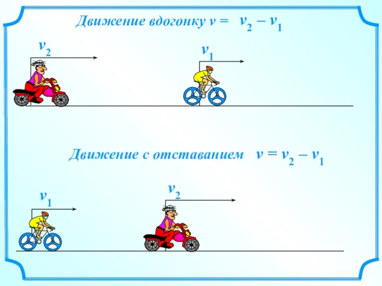 v1 v2 Движение вдогонку v = v2 – v1 v = v2 – v1