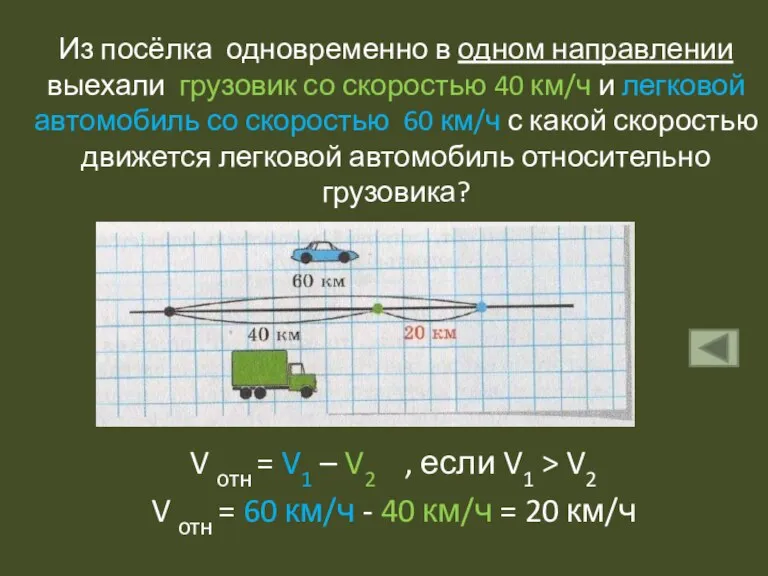 Из посёлка одновременно в одном направлении выехали грузовик со скоростью 40 км/ч