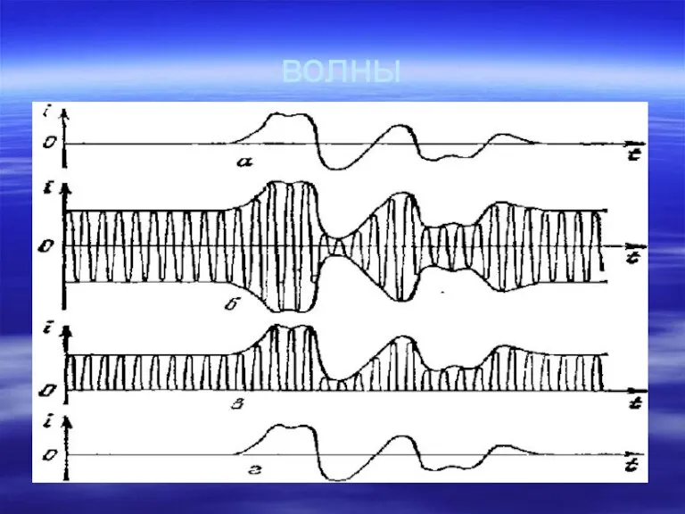 волны