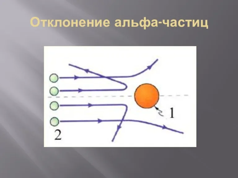 Отклонение альфа-частиц