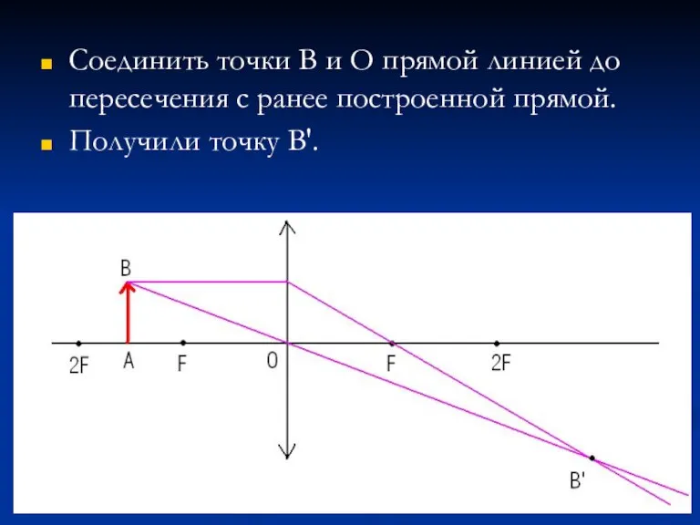 Соединить точки В и О прямой линией до пересечения с ранее построенной прямой. Получили точку В'.