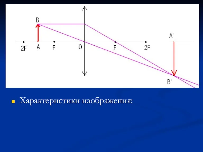 Характеристики изображения: