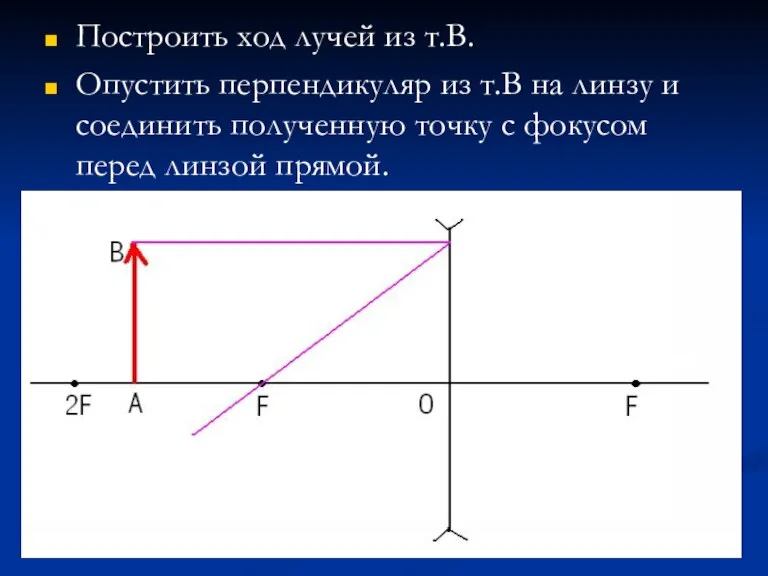 Построить ход лучей из т.В. Опустить перпендикуляр из т.В на линзу и