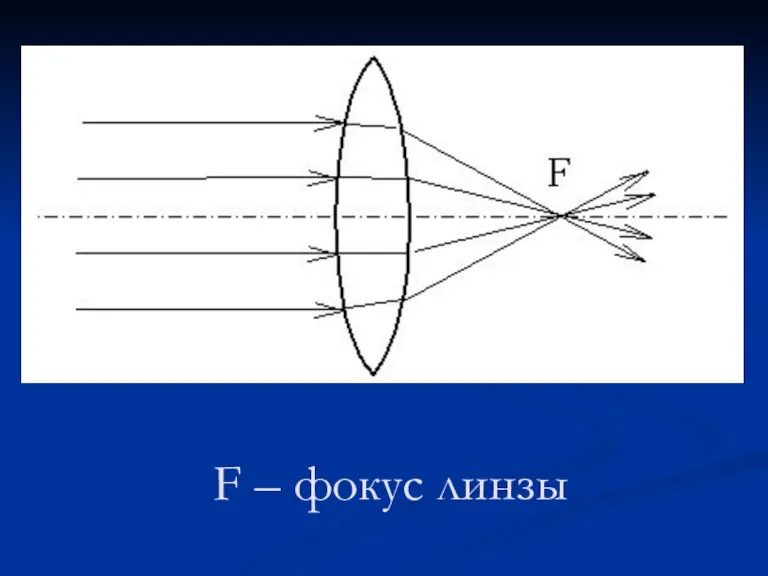 F – фокус линзы