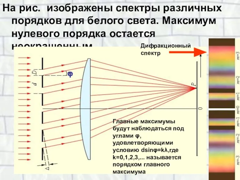 На рис. изображены спектры различных порядков для белого света. Максимум нулевого порядка