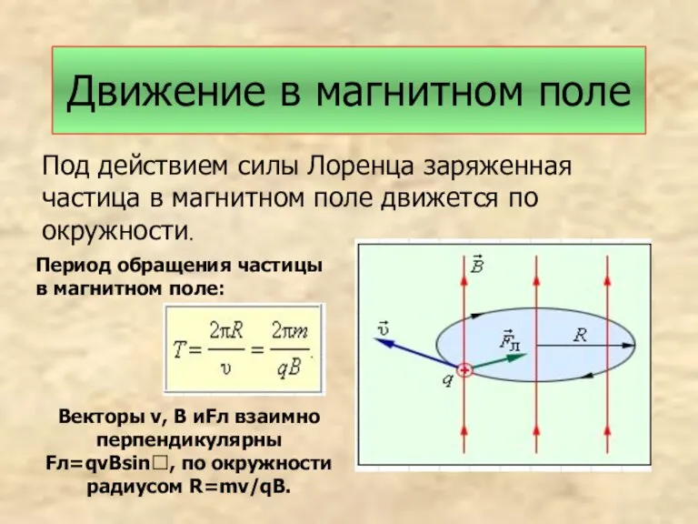 Движение в магнитном поле Под действием силы Лоренца заряженная частица в магнитном