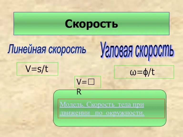 Скорость Линейная скорость Угловая скорость V=s/t ω=ϕ/t Модель. Скорость тела при движении по окружности. V=R