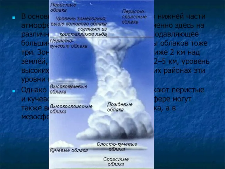 В основном водяной пар содержится в нижней части атмосферы — тропосфере, поэтому