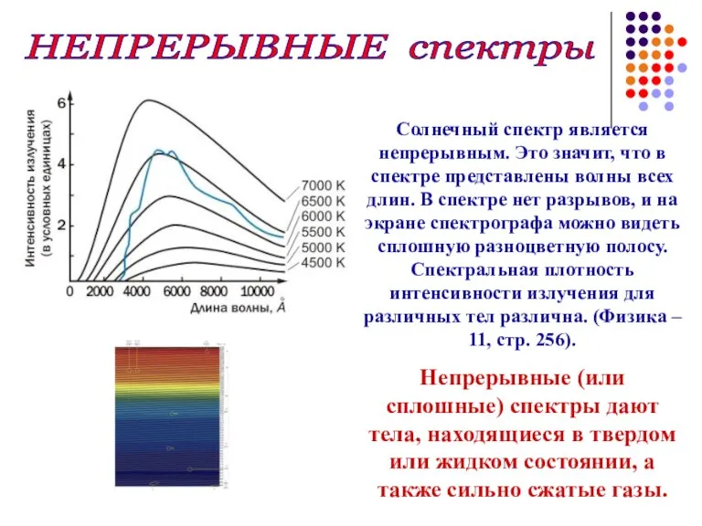 НЕПРЕРЫВНЫЕ спектры Солнечный спектр является непрерывным. Это значит, что в спектре представлены