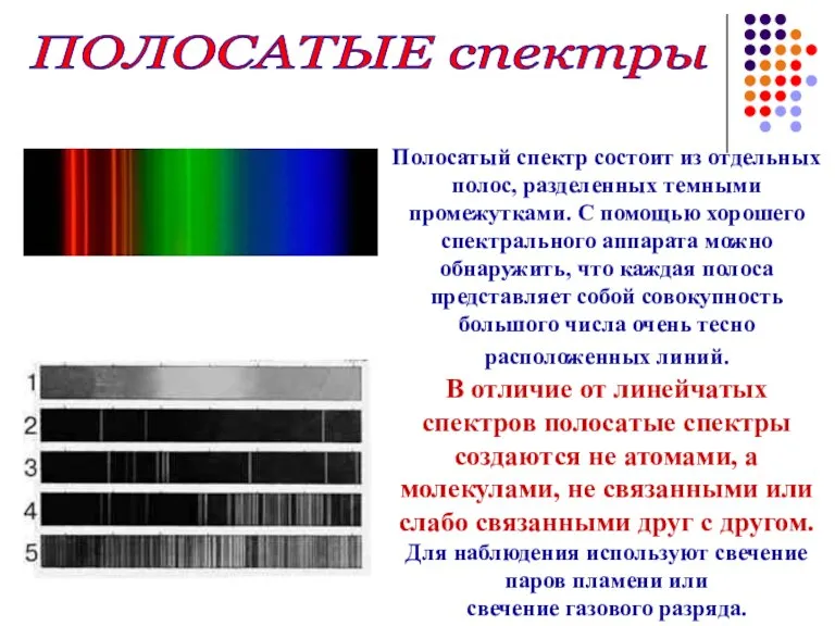 ПОЛОСАТЫЕ спектры Полосатый спектр состоит из отдельных полос, разделенных темными промежутками. С