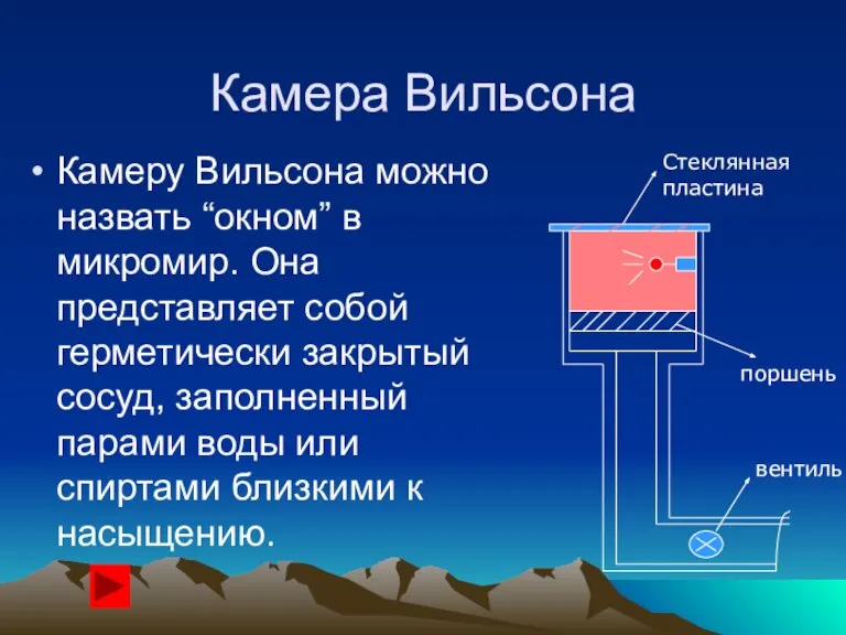 Камера Вильсона Камеру Вильсона можно назвать “окном” в микромир. Она представляет собой