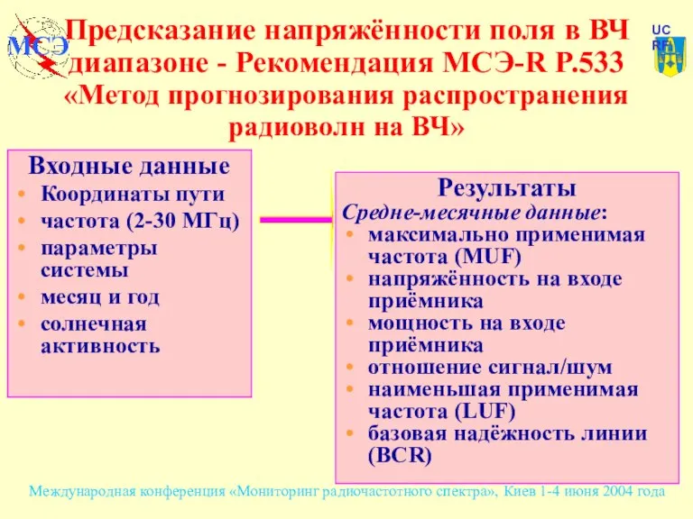 Предсказание напряжённости поля в ВЧ диапазоне - Рекомендация МСЭ-R P.533 «Метод прогнозирования