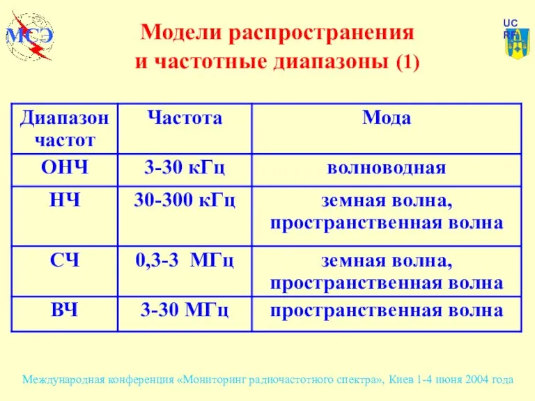 Модели распространения и частотные диапазоны (1)