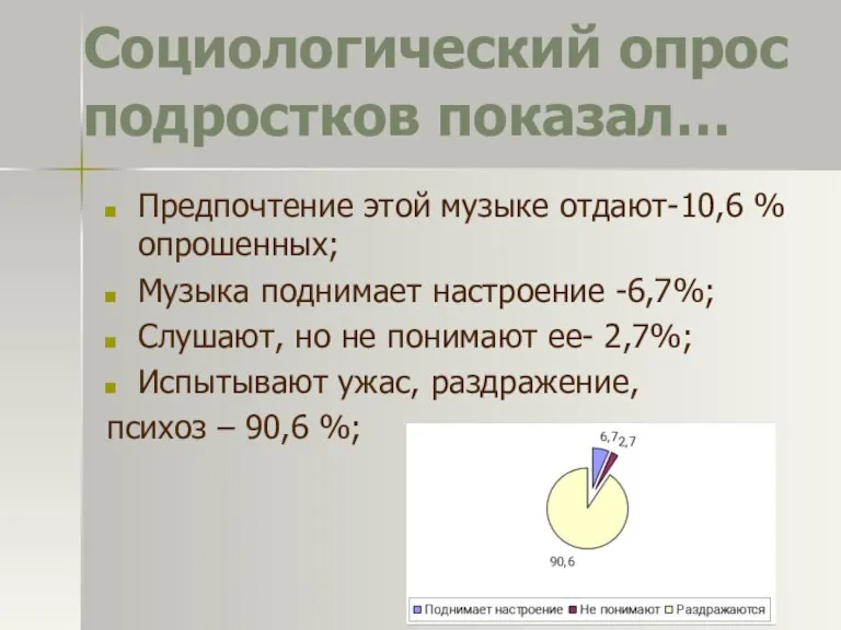 Социологический опрос подростков показал… Предпочтение этой музыке отдают-10,6 % опрошенных; Музыка поднимает