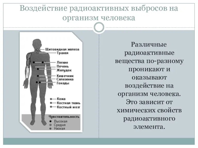 Воздействие радиоактивных выбросов на организм человека Различные радиоактивные вещества по-разному проникают и