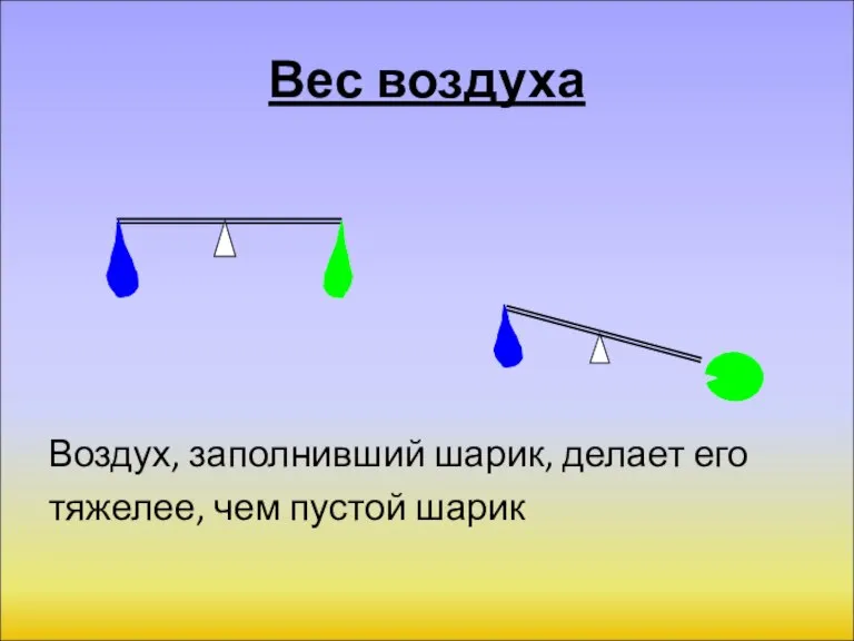 Вес воздуха Воздух, заполнивший шарик, делает его тяжелее, чем пустой шарик