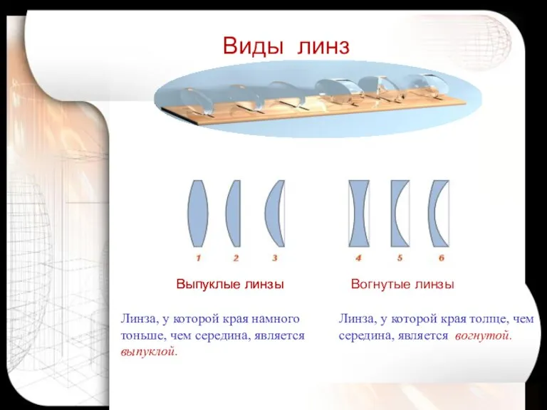 Виды линз Выпуклые линзы Вогнутые линзы Линза, у которой края намного тоньше,