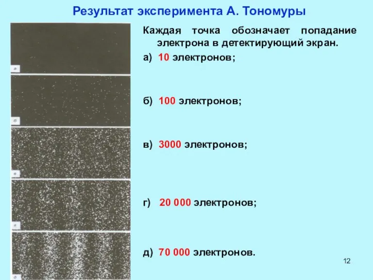 Результат эксперимента А. Тономуры Каждая точка обозначает попадание электрона в детектирующий экран.