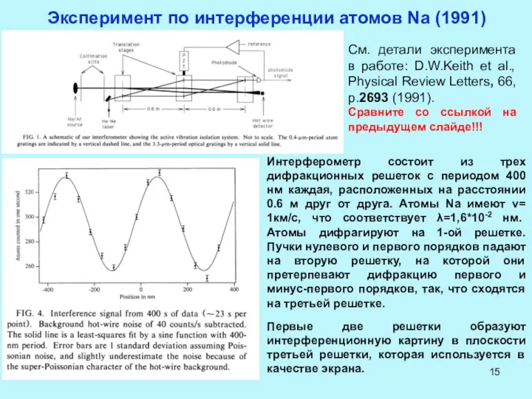 Эксперимент по интерференции атомов Na (1991) Интерферометр состоит из трех дифракционных решеток