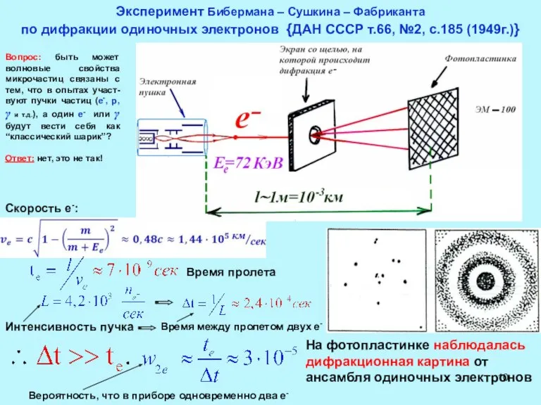 Эксперимент Бибермана – Сушкина – Фабриканта по дифракции одиночных электронов {ДАН СССР