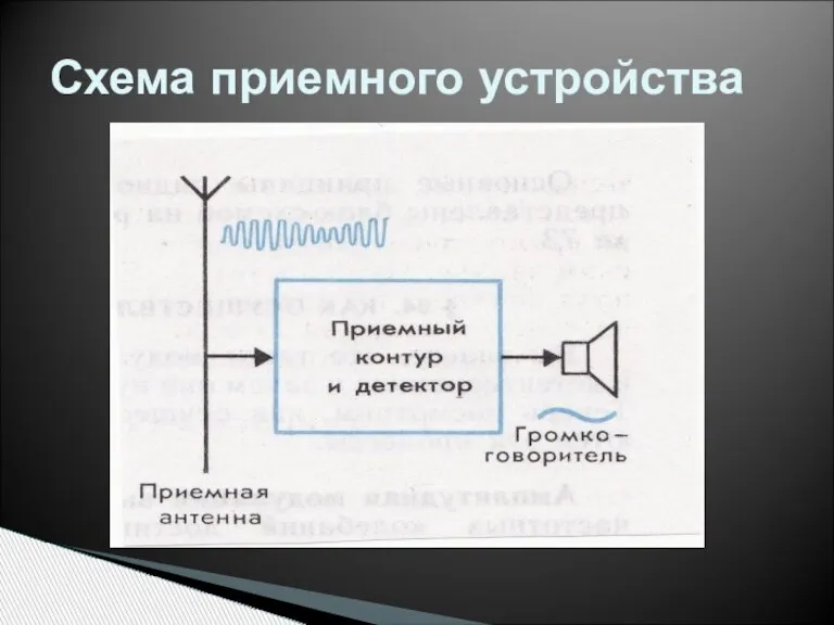 Схема приемного устройства