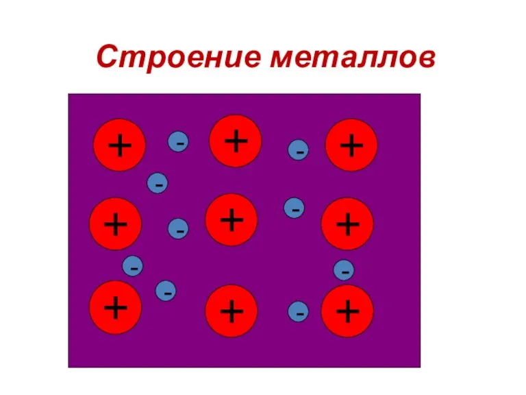 Строение металлов + + + + + + + + + -