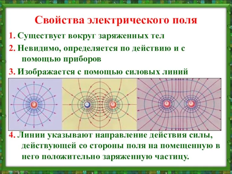 Свойства электрического поля 1. Существует вокруг заряженных тел 2. Невидимо, определяется по