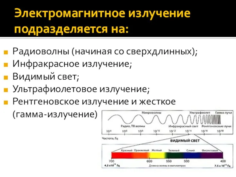 Электромагнитное излучение подразделяется на: Радиоволны (начиная со сверхдлинных); Инфракрасное излучение; Видимый свет;